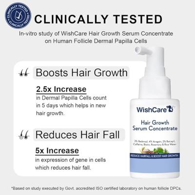 WishCare Hair Growth Serum Concentrate - 3% Redensyl, 4% Anagain, 2% Baicapil, Caffeine, Biotin & Rice Water - Advanced Hair Growth Serum for Hair Fall Control & Hair Growth 30ml