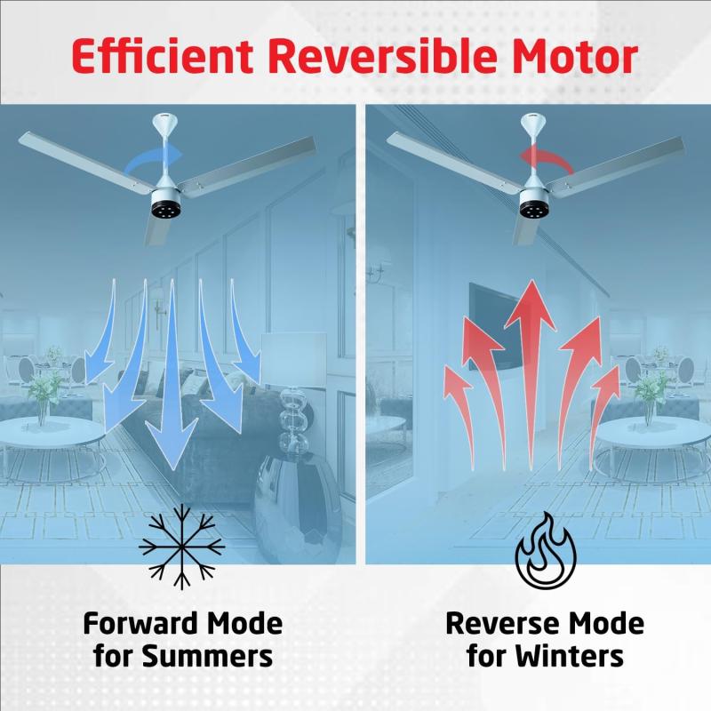 LUKER JVLuker USA Size Zero Neo 1200mm BLDC Ceiling Fans with Remote, BEE 5 star Rated Energy Saving Ceiling Fan for Living Room, High Air Delivery with LED Indicators, Pearl-Blue-Black