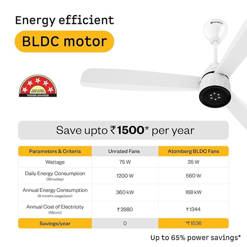 atomberg Renesa Enzel 1200mm BLDC Ceiling Fan with Remote Control | BEE 5 star Rated Energy Efficient Ceiling Fan | High Air Delivery with LED Indicators| 3 Year Warranty (Gloss White)